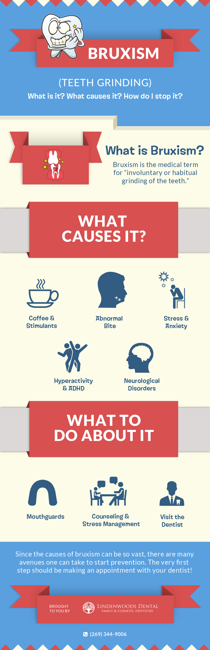 Bruxism Infographic